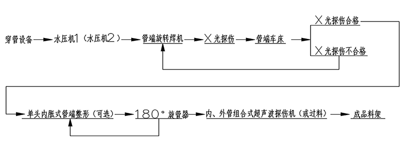  水壓機(jī),鋼管水壓機(jī),鋼管水壓試驗(yàn)機(jī),水壓試驗(yàn)機(jī),鋼管試驗(yàn)機(jī)